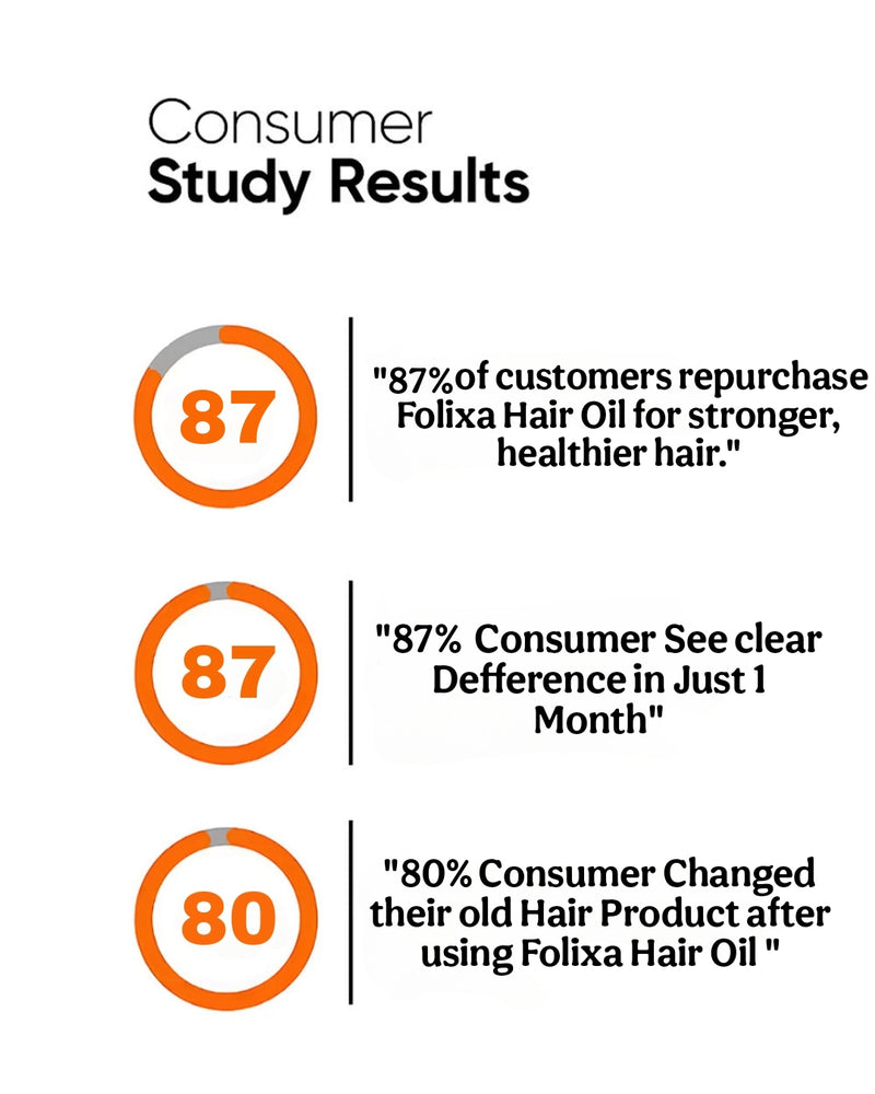 Folixa Hair Oil 100ml